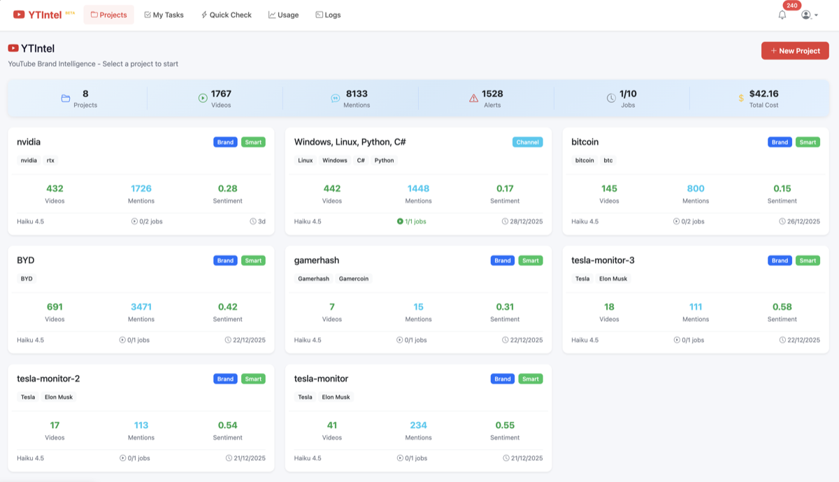 Projects Dashboard